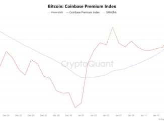 Bitcoin Coinbase Premium