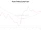 Bitcoin Coinbase Premium