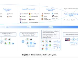 ByteDance Introduces UI-TARS: A Native GUI Agent Model that Integrates Perception, Action, Reasoning, and Memory into a Scalable and Adaptive Framework