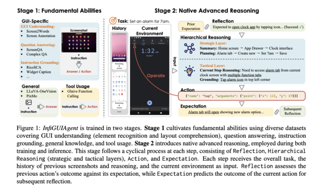 InfiGUIAgent: A Novel Multimodal Generalist GUI Agent with Native Reasoning and Reflection