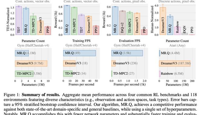Meta AI Introduces MR.Q: A Model-Free Reinforcement Learning Algorithm with Meta AI Introduces MR.Q: A Model-Free Reinforcement Learning Algorithm with Model-Based Representations for Enhanced Generalization
