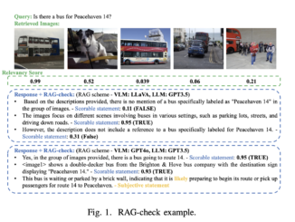 RAG-Check: A Novel AI Framework for Hallucination Detection in Multi-Modal Retrieval-Augmented Generation Systems