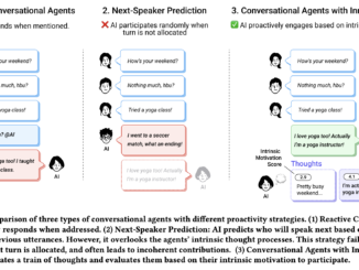 Researchers from Salesforce, The University of Tokyo, UCLA, and Northeastern University Propose the Inner Thoughts Framework: A Novel Approach to Proactive AI in Multi-Party Conversations