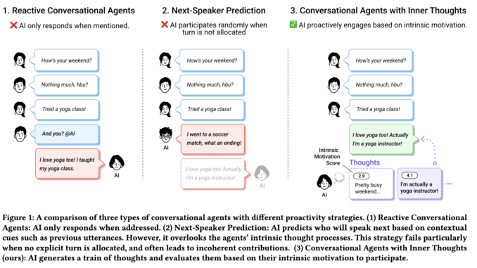 Researchers from Salesforce, The University of Tokyo, UCLA, and Northeastern Researchers from Salesforce, The University of Tokyo, UCLA, and Northeastern University Propose the Inner Thoughts Framework: A Novel Approach to Proactive AI in Multi-Party Conversations