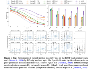 Researchers from SynthLabs and Stanford Propose Meta Chain-of-Thought (Meta-CoT): An AI Framework for Improving LLM Reasoning
