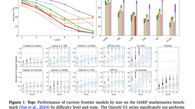Researchers from SynthLabs and Stanford Propose Meta Chain-of-Thought (Meta-CoT): An Researchers from SynthLabs and Stanford Propose Meta Chain-of-Thought (Meta-CoT): An AI Framework for Improving LLM Reasoning