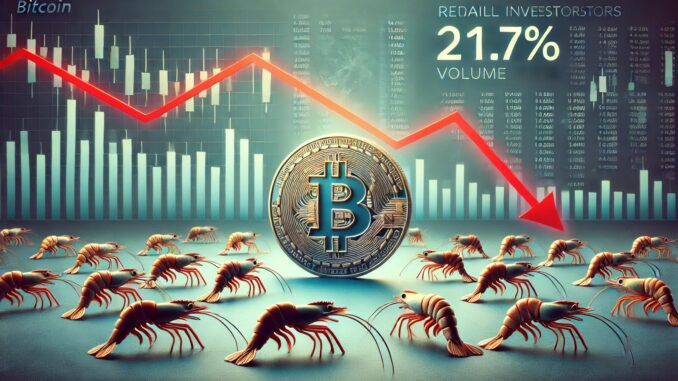 Shrimp Vol. Crashed 21% In Past Month Bitcoin