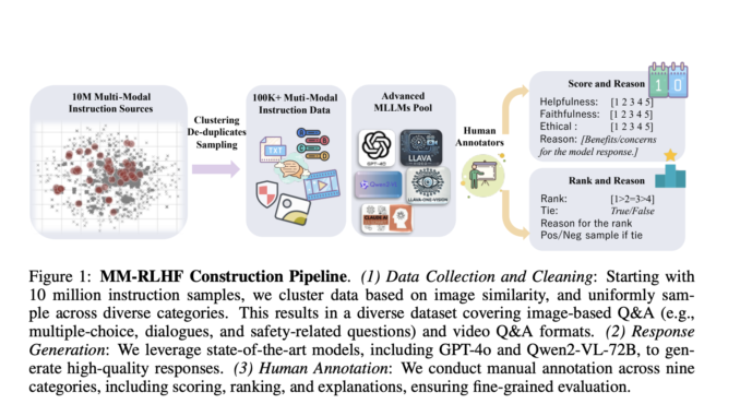 Advancing MLLM Alignment Through MM-RLHF: A Large-Scale Human Preference Dataset Advancing MLLM Alignment Through MM-RLHF: A Large-Scale Human Preference Dataset for Multimodal Tasks