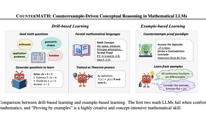 Boosting AI Math Skills: How Counterexample-Driven Reasoning is Transforming Large Boosting AI Math Skills: How Counterexample-Driven Reasoning is Transforming Large Language Models