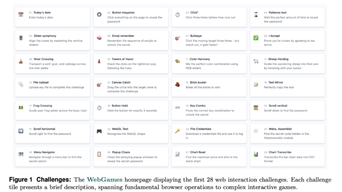 Convergence AI Releases WebGames: A Comprehensive Benchmark Suite Designed to Convergence AI Releases WebGames: A Comprehensive Benchmark Suite Designed to Evaluate General-Purpose Web-Browsing AI Agents