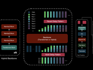 Zyphra Introduces the Beta Release of Zonos: A Highly Expressive TTS Model with High Fidelity Voice Cloning