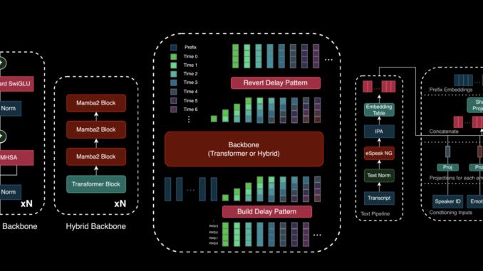 Zyphra Introduces the Beta Release of Zonos: A Highly Expressive Zyphra Introduces the Beta Release of Zonos: A Highly Expressive TTS Model with High Fidelity Voice Cloning