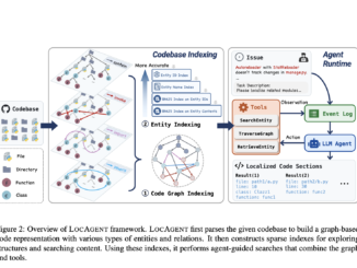 Meet LocAgent: Graph-Based AI Agents Transforming Code Localization for Scalable Software Maintenance