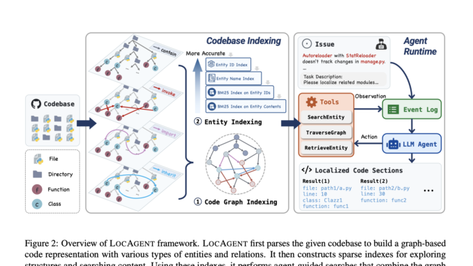 Meet LocAgent: Graph-Based AI Agents Transforming Code Localization for Scalable Meet LocAgent: Graph-Based AI Agents Transforming Code Localization for Scalable Software Maintenance