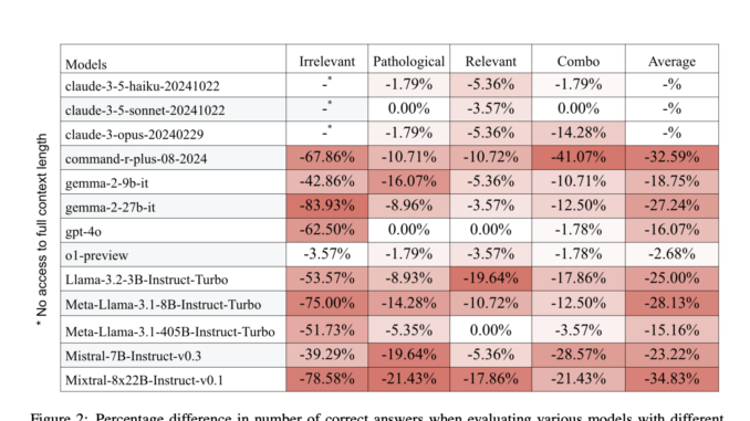 From Logic to Confusion: MIT Researchers Show How Simple Prompt Tweaks Derail LLM Reasoning