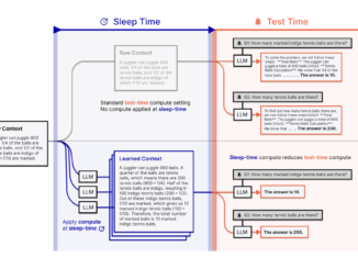 LLMs Can Think While Idle: Researchers from Letta and UC Berkeley Introduce ‘Sleep-Time Compute’ to Slash Inference Costs and Boost Accuracy Without Sacrificing Latency