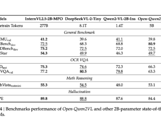 Meet Open-Qwen2VL: A Fully Open and Compute-Efficient Multimodal Large Language Model