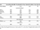 Meet Open-Qwen2VL: A Fully Open and Compute-Efficient Multimodal Large Language Model