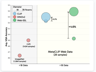 Meta AI Releases Web-SSL: A Scalable and Language-Free Approach to Visual Representation Learning