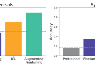 Fine-tuning vs. in-context learning: New research guides better LLM customization for real-world tasks