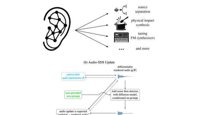 NVIDIA AI Introduces Audio-SDS: A Unified Diffusion-Based Framework for Prompt-Guided Audio Synthesis and Source Separation without Specialized Datasets