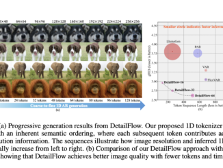 ByteDance Researchers Introduce DetailFlow: A 1D Coarse-to-Fine Autoregressive Framework for Faster, Token-Efficient Image Generation