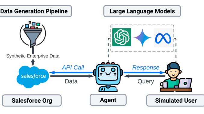 Salesforce AI Introduces CRMArena-Pro: The First Multi-Turn and Enterprise-Grade Benchmark Salesforce AI Introduces CRMArena-Pro: The First Multi-Turn and Enterprise-Grade Benchmark for LLM Agents
