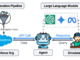Salesforce AI Introduces CRMArena-Pro: The First Multi-Turn and Enterprise-Grade Benchmark for LLM Agents