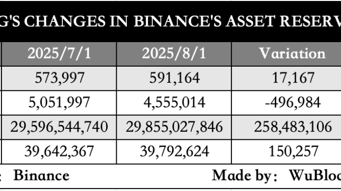 Bitcoin vs Ethereum: What Did Users Prefer To Hold on Customer Net Balance on Binance