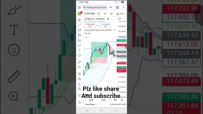 DAY-2 🌹6am Strategy #viral #trading #bitcoin #crypto #gold #forex #tranding #shortsviral #share