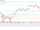 Bitcoin price