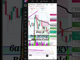 Day-4🌹6am Strategy #trading #stockmarket #smc #nifty #crypto #live #100dayschallenge #forex #viral