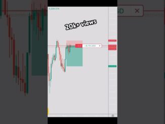 Candlestick Patterns for Beginners#trading #Bitcoin #Crypto #trending #viral #shorts