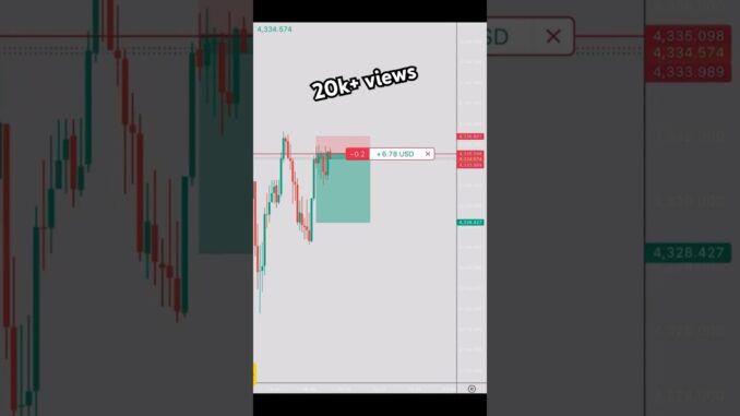 Candlestick Patterns for Beginners#trading #Bitcoin #Crypto #trending #viral #shorts