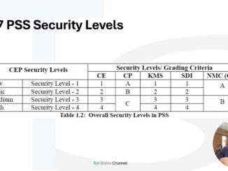 Pakistan Security Standard | PSS | Crypto Guide Book | Chapter 1