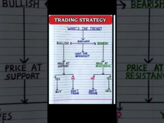 Simple Trading Strategy Explained //  For Beginners & Pros
