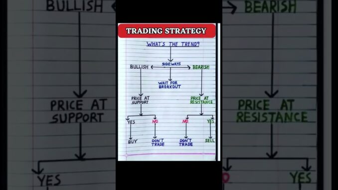 Simple Trading Strategy Explained //  For Beginners & Pros