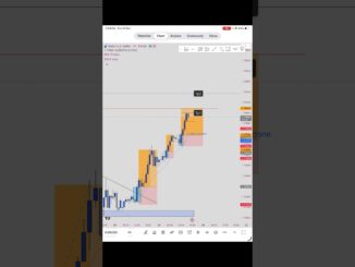 Guaranteed Profitable within 90 days #btc #forex #crypto #trading