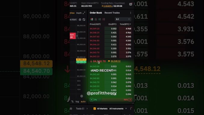 Trading Charts Made Easy for Beginners!