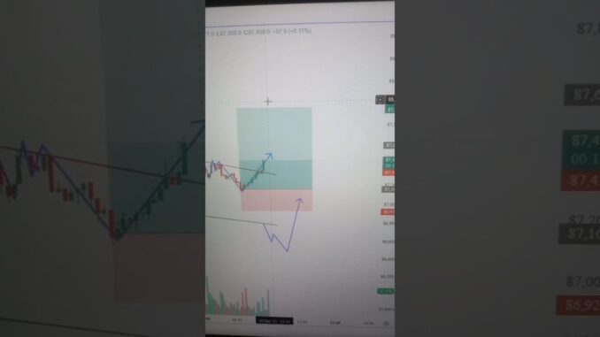 ​BTC/USD Price Action: Trap ya Jackpot? 🤑 | Trading for Beginners #trading #crypto #bitcoin #video