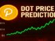 DOT Price Prediction: Polkadot Eyes $3.30 Target as Technical Momentum Builds for February 2026