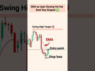 EMA Strategies for beginners | Stock Market For beginners | Learn Chart Reading | Crypto #trading