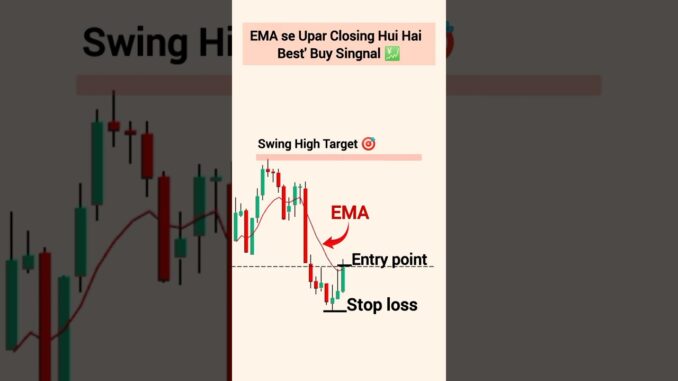 EMA Strategies for beginners | Stock Market For beginners | Learn Chart Reading | Crypto #trading