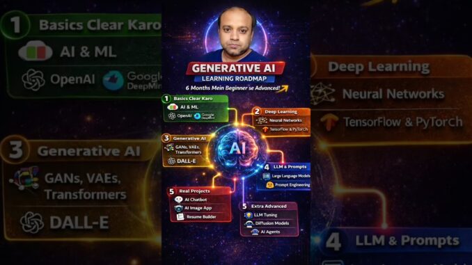 Learn Generative AI in 6 Months 🔥 Full Career Guide
