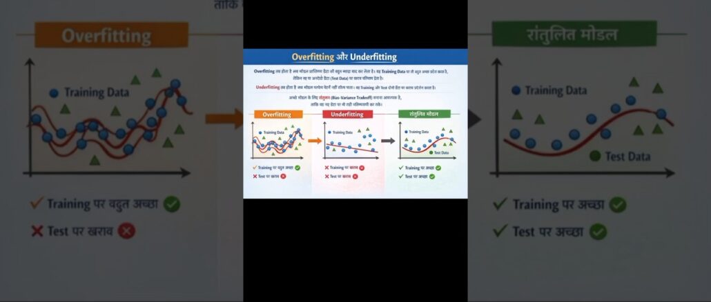 Artificial Intelligence  क्या है? भविष्य की स्मार्ट तकनीक काFutureTechnology#DigitalIndia#Automation