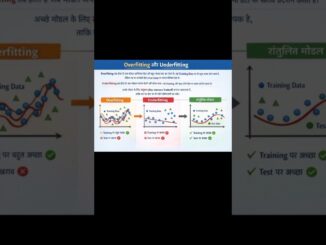 Artificial Intelligence  क्या है? भविष्य की स्मार्ट तकनीक काFutureTechnology#DigitalIndia#Automation