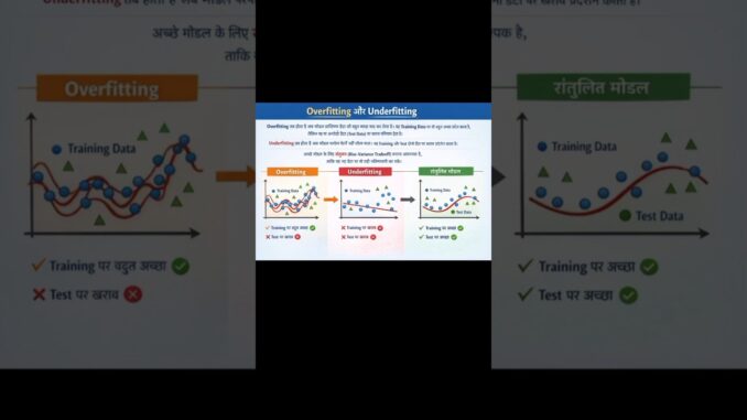 Artificial Intelligence  क्या है? भविष्य की स्मार्ट तकनीक काFutureTechnology#DigitalIndia#Automation