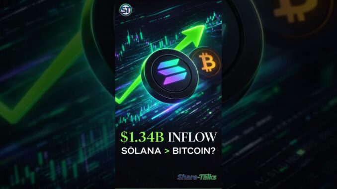 Solana SHOCKED Crypto Market 😳💰 Beats Bitcoin in 2026? | Crypto News 🚀 #shorts
