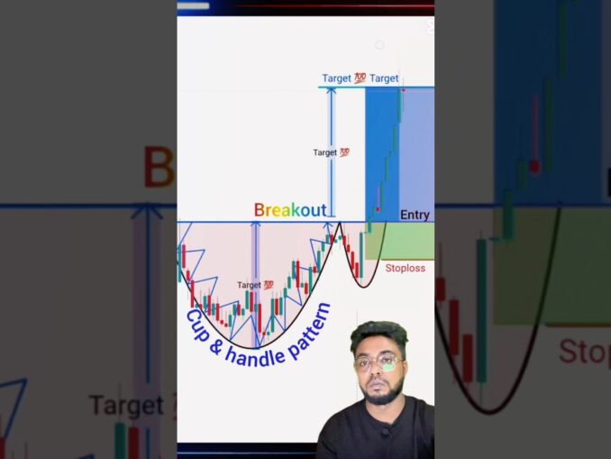 beginners vs professional trader perfect entry in trading  #forex #pattern #crypto  #shorts