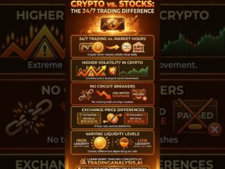 Crypto Trading vs Stock Market Trading Explained Beginner Guide  #trading #tradinghacks #crypto